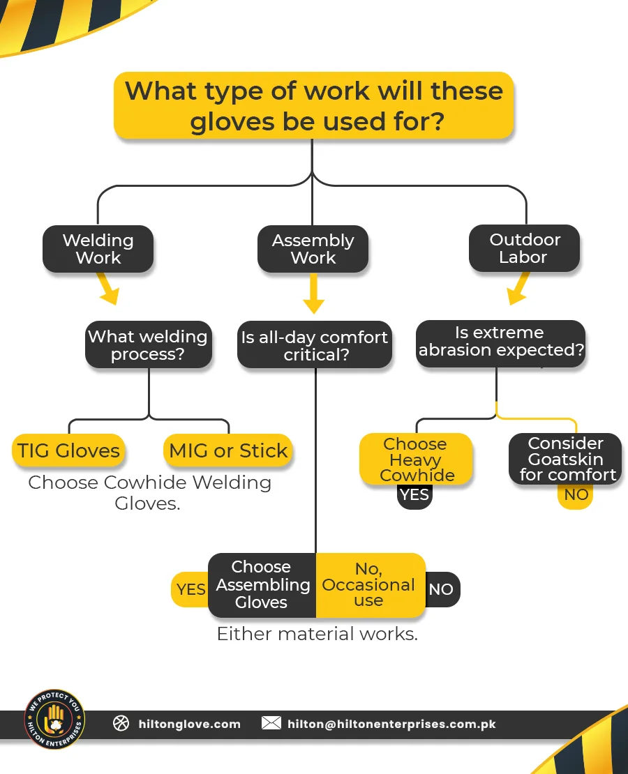Worker wearing insulated leather work gloves performing tasks in cold storage warehouse showing warmth and dexterity maintained in below freezing temperatures