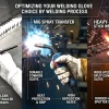 Infographic comparing TIG welding gloves (goatskin), MIG welding gloves (top-grain cowhide), and Stick welding gloves (split cowhide) by process and protection level.